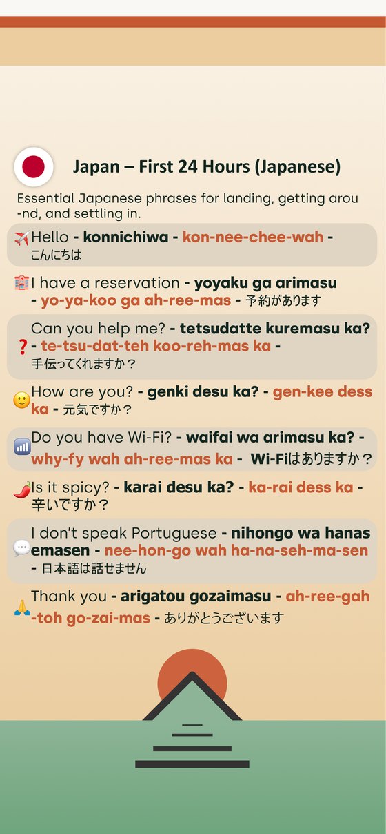Phrase Path Japan template